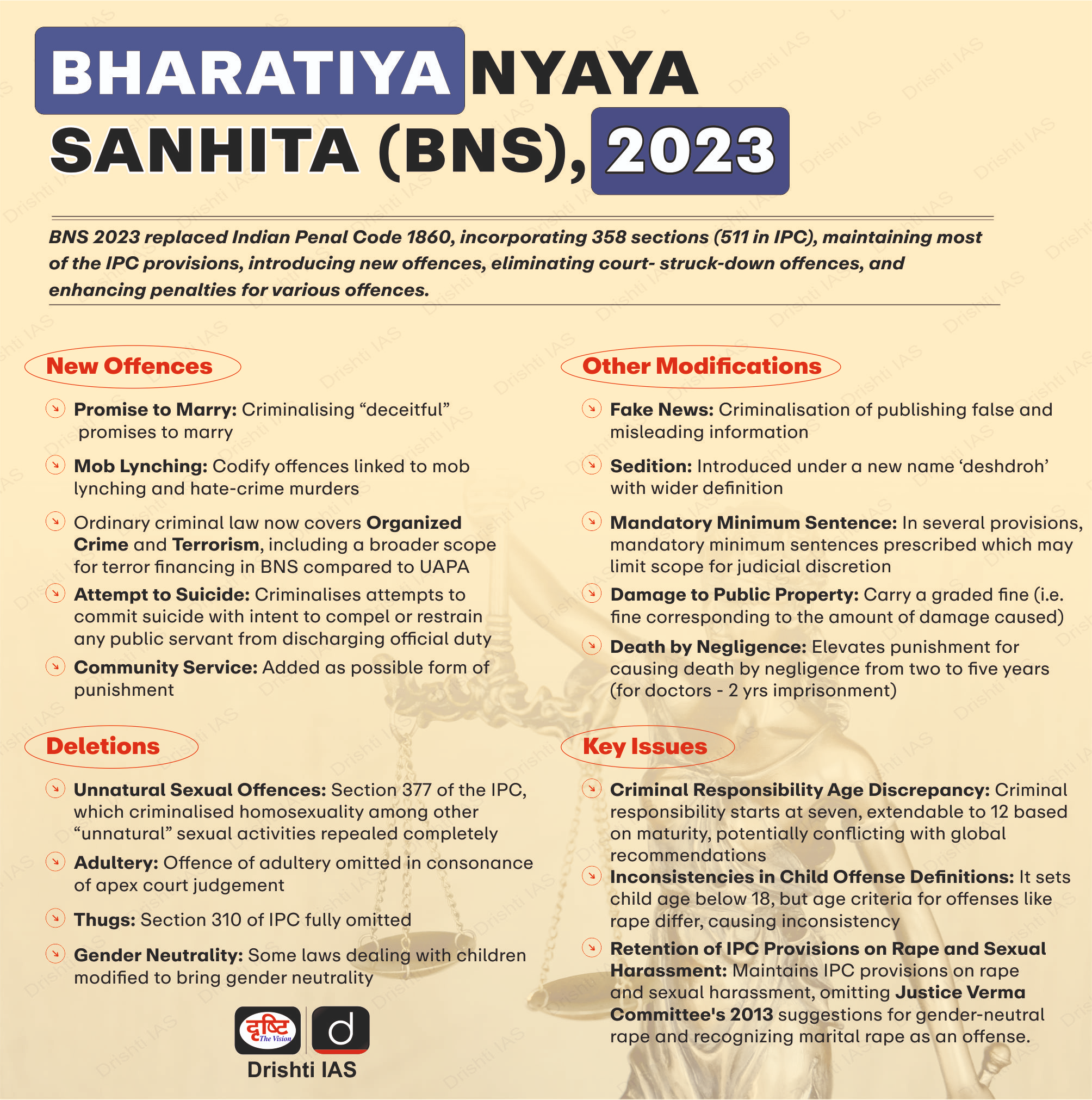 Bharatiya Nyaya Sanhita 2023